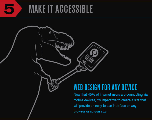 Make it Adaptive to All Devices with Responsive Design